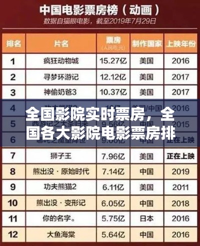 全国影院实时票房,全国各大影院电影票房排行榜
