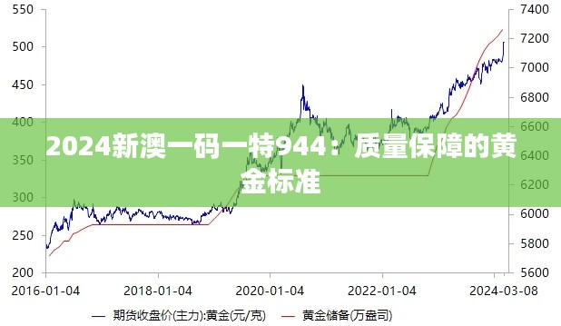 2024新澳一码一特944:质量保障的黄金标准