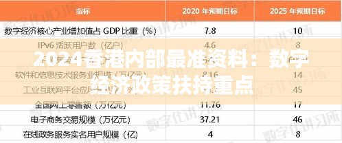 2024香港内部最准资料:数字经济政策扶持重点
