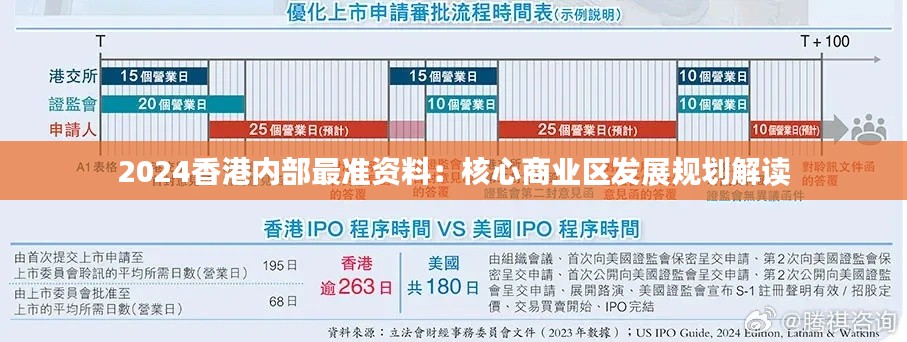 2024香港内部最准资料:核心商业区发展规划解读