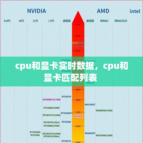 cpu和显卡实时数据,cpu和显卡匹配列表