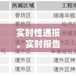 实时性通报,实时报告是什么意思