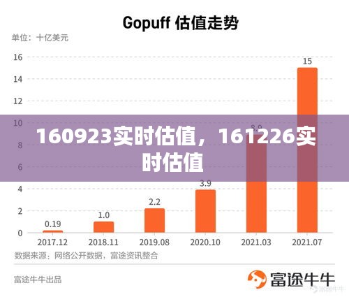 160923实时估值,161226实时估值