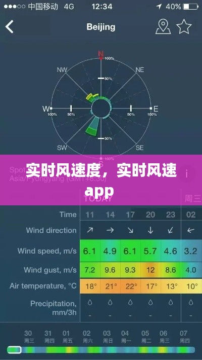 实时风速度,实时风速app