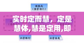 实时定而慧,定是慧体,慧是定用,即慧之时定在慧,即定之时慧在定