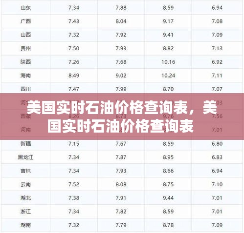 美国实时石油价格查询表,美国实时石油价格查询表