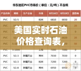 美国实时石油价格查询表,美国实时石油价格查询表