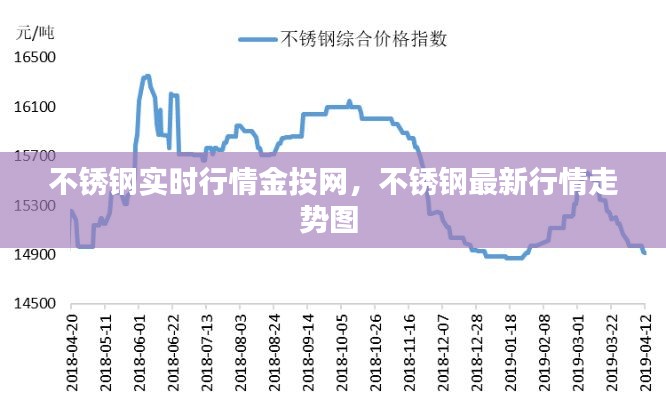 不锈钢实时行情金投网,不锈钢最新行情走势图
