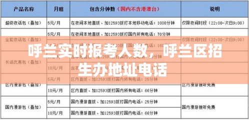 呼兰实时报考人数,呼兰区招生办地址电话