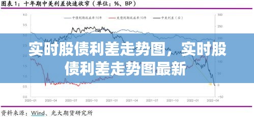 实时股债利差走势图,实时股债利差走势图最新