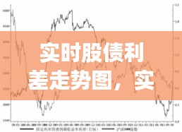 实时股债利差走势图,实时股债利差走势图最新
