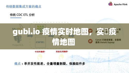 gubi.io 疫情实时地图,实吋疫情地图