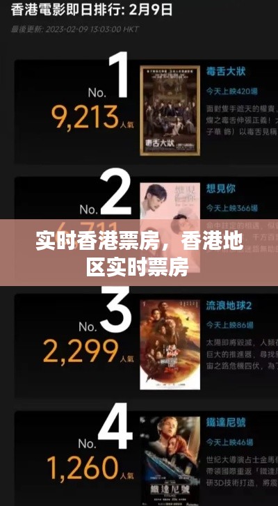 实时香港票房,香港地区实时票房