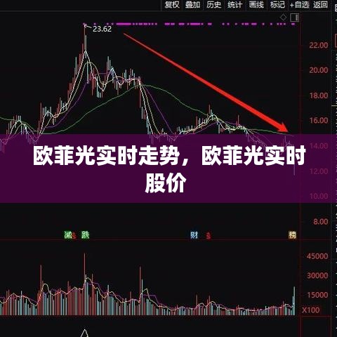 欧菲光实时走势,欧菲光实时股价