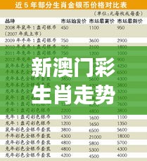 新澳门彩生肖走势图表最新:解读生肖背后的经济密码