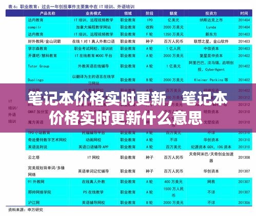 笔记本价格实时更新,笔记本价格实时更新什么意思