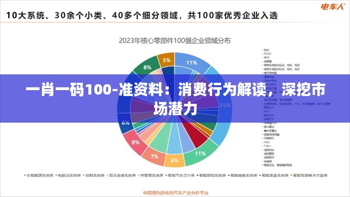 一肖一码100-准资料:消费行为解读,深挖市场潜力