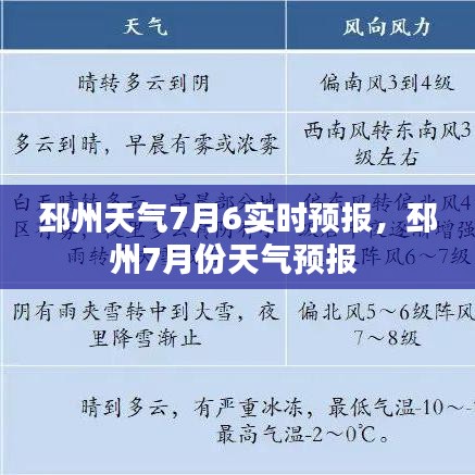 邳州天气7月6实时预报,邳州7月份天气预报