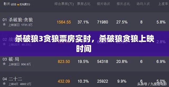 杀破狼3贪狼票房实时,杀破狼贪狼上映时间