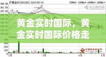黄金实时国际,黄金实时国际价格走势图