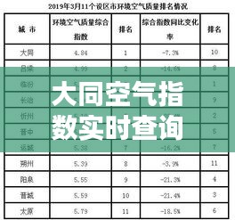 大同空气指数实时查询,大同空气质量全国排名第一