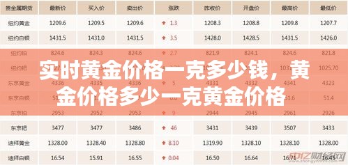 实时黄金价格一克多少钱,黄金价格多少一克黄金价格