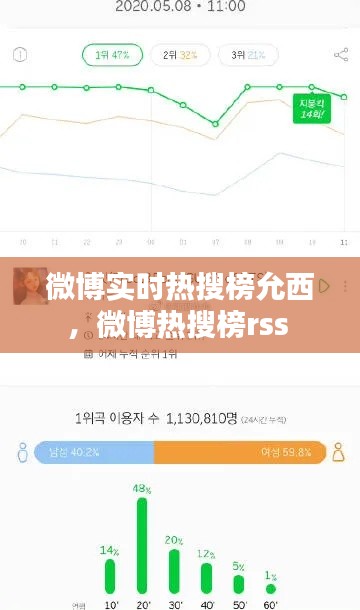 微博实时热搜榜允西,微博热搜榜rss