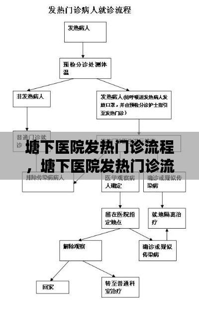 塘下医院发热门诊流程,塘下医院发热门诊流程图
