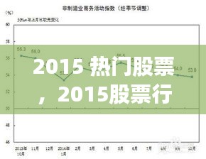 2015 热门股票,2015股票行情