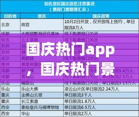 国庆热门app,国庆热门景点