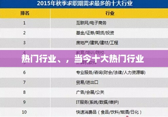 热门行业、,当今十大热门行业