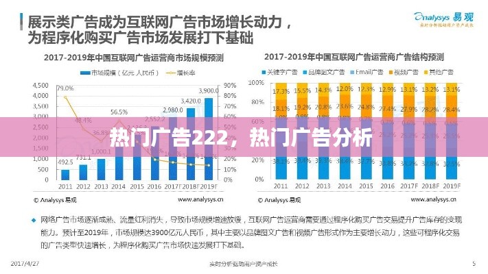 热门广告222,热门广告分析