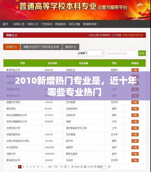 2010新增热门专业是,近十年哪些专业热门