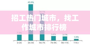 招工热门城市,找工作城市排行榜