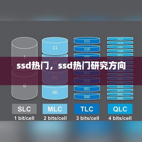 ssd热门,ssd热门研究方向