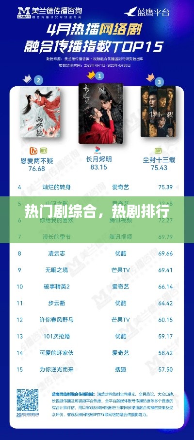 热门剧综合,热剧排行