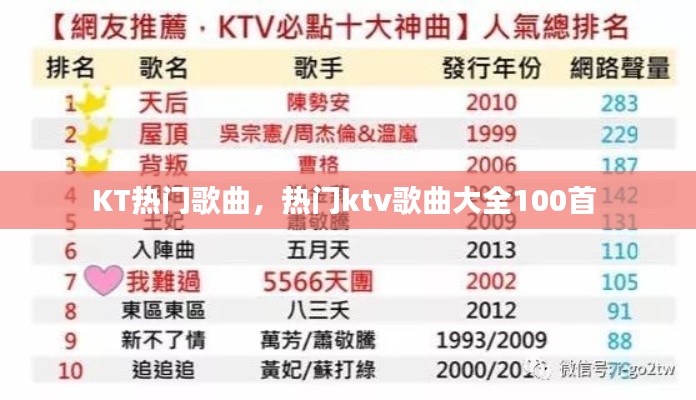 KT热门歌曲,热门ktv歌曲大全100首