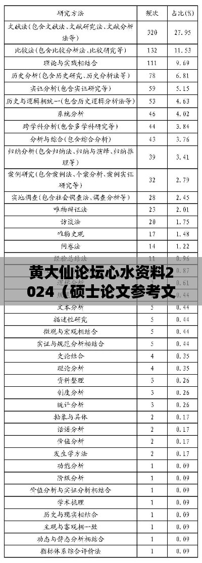 黄大仙论坛心水资料2024(硕士论文参考文献格式)