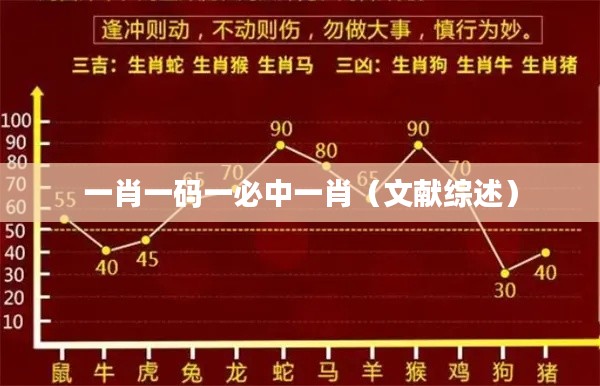 一肖一码一必中一肖(文献综述)