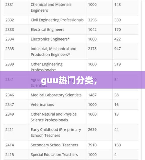 guu热门分类,
