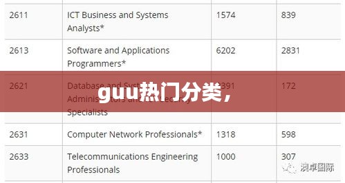 guu热门分类,