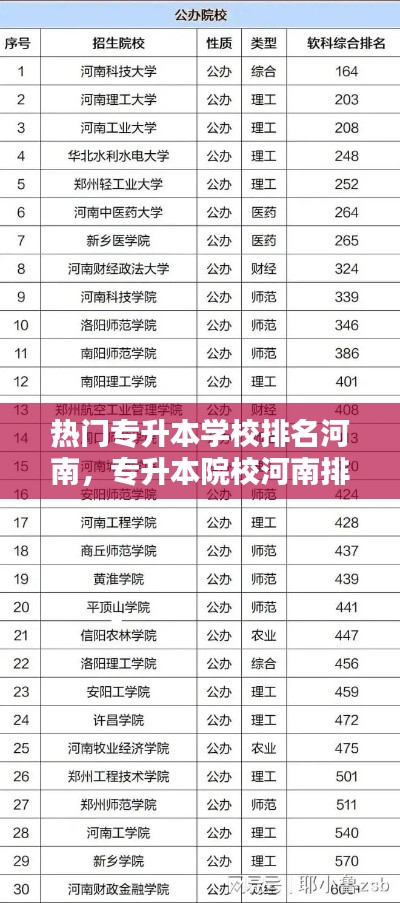 热门专升本学校排名河南,专升本院校河南排名