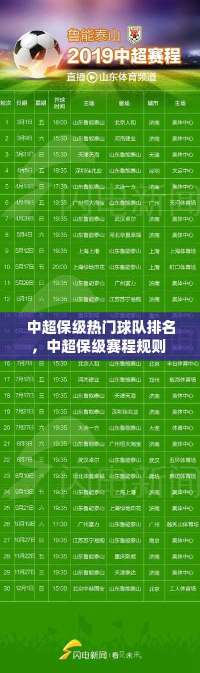 中超保级热门球队排名,中超保级赛程规则