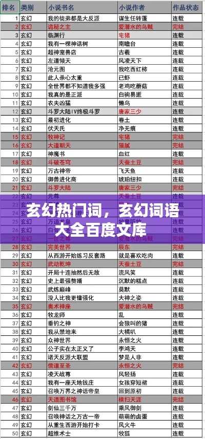 玄幻热门词,玄幻词语大全百度文库