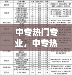 中专热门专业,中专热门专业排行榜就业率高的专业排名