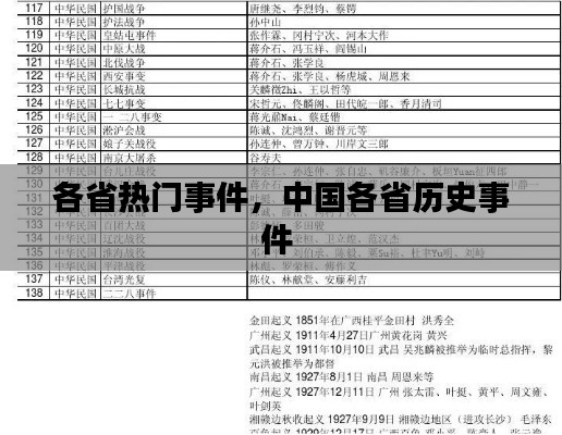 各省热门事件,中国各省历史事件