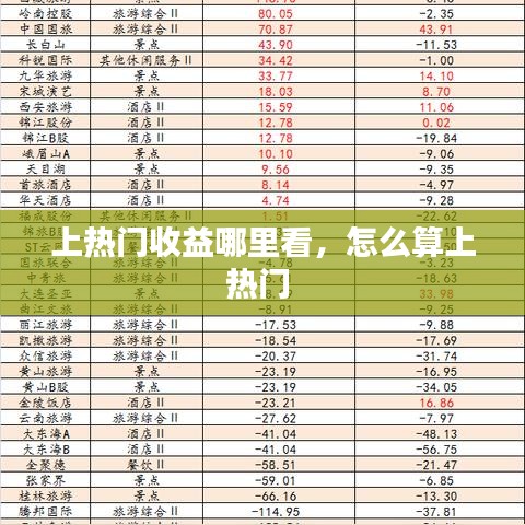 上热门收益哪里看,怎么算上热门