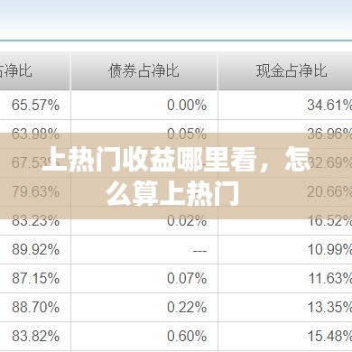 上热门收益哪里看,怎么算上热门