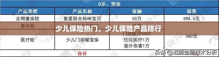 少儿保险热门,少儿保险产品排行