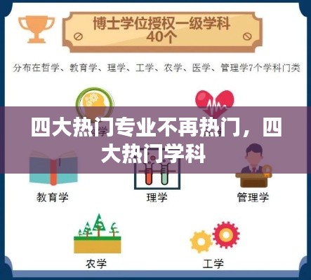 四大热门专业不再热门,四大热门学科